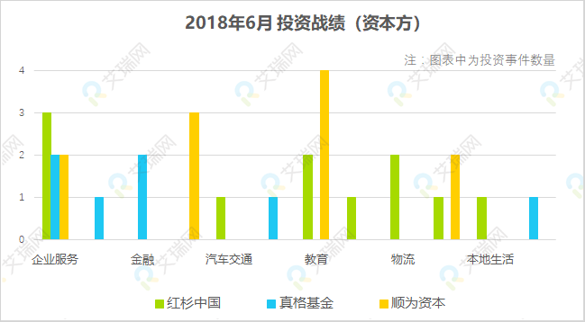 投资战绩（资本）.png