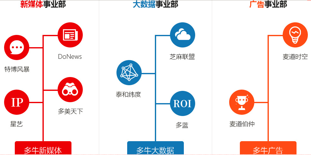 多牛官网.png